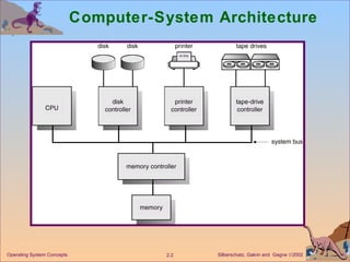 Computer-System Architecture 