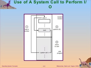 Use of A System Call to Perform I/O 