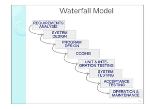 Waterfall Model




                  12
 