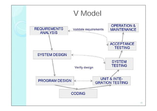V Model




          18
 