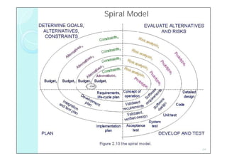 Spiral Model




               29
 