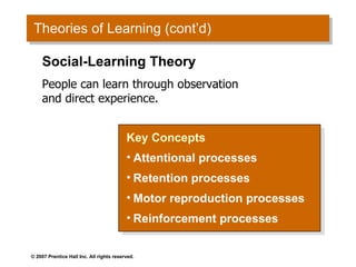 Theories of Learning (cont’d) Key Concepts Attentional processes Retention processes Motor reproduction processes Reinforcement processes Social-Learning Theory People can learn through observation and direct experience. 