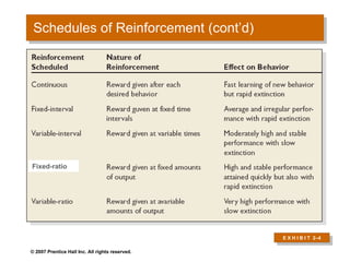 Schedules of Reinforcement (cont’d) E X H I B I T  2 –4 Fixed-ratio 