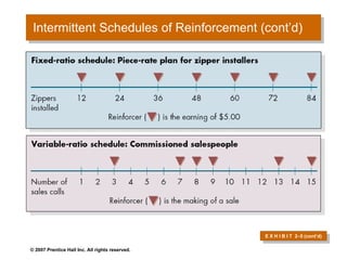 Intermittent Schedules of Reinforcement (cont’d) E X H I B I T  2 –5 (cont’d) 