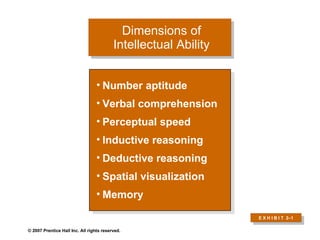 Dimensions of Intellectual Ability Number aptitude Verbal comprehension Perceptual speed Inductive reasoning Deductive reasoning Spatial visualization Memory E X H I B I T  2 –1 