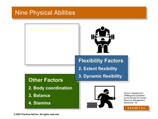 Nine Physical Abilities Other Factors Body coordination Balance Stamina Strength Factors Dynamic strength Trunk strength Static strength Explosive strength Flexibility Factors Extent flexibility Dynamic flexibility E X H I B I T  2 –2 Source:  Adapted from  HRMagazine  published by the Society for Human Resource Management, Alexandria, VA. 