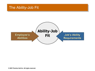 The Ability- Job Fit Ability-Job Fit Employee’s Abilities Job’s Ability Requirements 