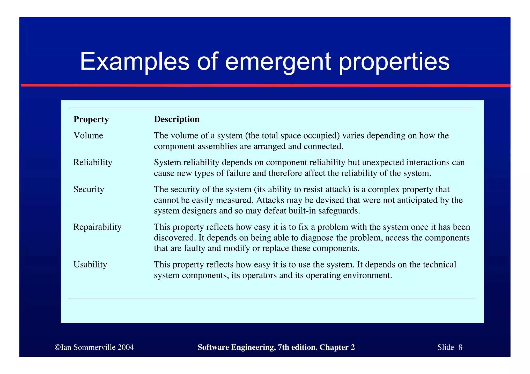 ©Ian Sommerville 2004 Software Engineering, 7th edition. Chapter 2 Slide 8
Examples of emergent properties
Property Description
Volume The volume of a system (the total space occupied) varies depending on how the
component assemblies are arranged and connected.
Reliability System reliability depends on component reliability but unexpected interactions can
cause new types of failure and therefore affect the reliability of the system.
Security The security of the system (its ability to resist attack) is a complex property that
cannot be easily measured. Attacks may be devised that were not anticipated by the
system designers and so may defeat built-in safeguards.
Repairability This property reflects how easy it is to fix a problem with the system once it has been
discovered. It depends on being able to diagnose the problem, access the components
that are faulty and modify or replace these components.
Usability This property reflects how easy it is to use the system. It depends on the technical
system components, its operators and its operating environment.
 