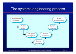 ©Ian Sommerville 2004 Software Engineering, 7th edition. Chapter 2 Slide 16
The systems engineering process
 