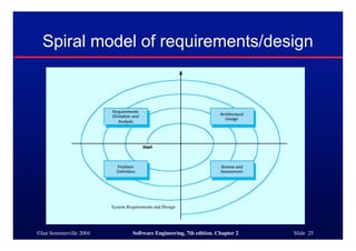 ©Ian Sommerville 2004 Software Engineering, 7th edition. Chapter 2 Slide 25
Spiral model of requirements/design
 
