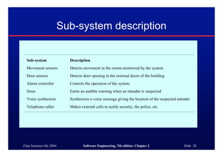 ©Ian Sommerville 2004 Software Engineering, 7th edition. Chapter 2 Slide 28
Sub-system description
Sub-system Description
Movement sensors Detects movement in the rooms monitored by the system
Door sensors Detects door opening in the external doors of the building
Alarm controller Controls the operation of the system
Siren Emits an audible warning when an intruder is suspected
Voice synthesizer Synthesizes a voice message giving the location of the suspected intruder
Telephone caller Makes external calls to notify security, the police, etc.
 