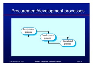 ©Ian Sommerville 2004 Software Engineering, 7th edition. Chapter 2 Slide 38
Procurement/development processes
 
