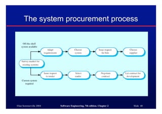 ©Ian Sommerville 2004 Software Engineering, 7th edition. Chapter 2 Slide 40
The system procurement process
 
