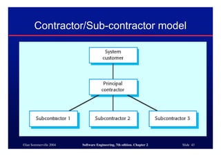 ©Ian Sommerville 2004 Software Engineering, 7th edition. Chapter 2 Slide 43
Contractor/Sub-contractor model
 