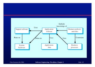 ©Ian Sommerville 2004 Software Engineering, 7th edition. Chapter 2 Slide 45
 