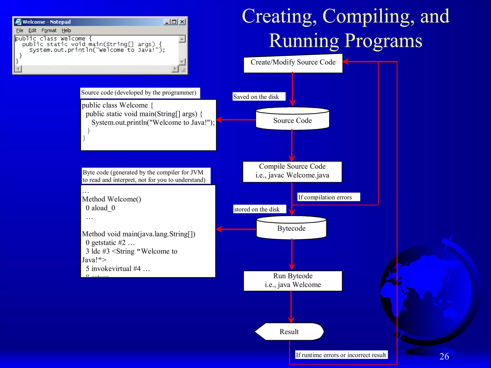 26
Creating, Compiling, and
Running Programs
Source Code
Create/Modify Source Code
Compile Source Code
i.e., javac Welcome.java
Bytecode
Run Byteode
i.e., java Welcome
Result
If compilation errors
If runtime errors or incorrect result
public class Welcome {
public static void main(String[] args) {
System.out.println("Welcome to Java!");
}
}
…
Method Welcome()
0 aload_0
…
Method void main(java.lang.String[])
0 getstatic #2 …
3 ldc #3 <String "Welcome to
Java!">
5 invokevirtual #4 …
8 return
Saved on the disk
stored on the disk
Source code (developed by the programmer)
Byte code (generated by the compiler for JVM
to read and interpret, not for you to understand)
 