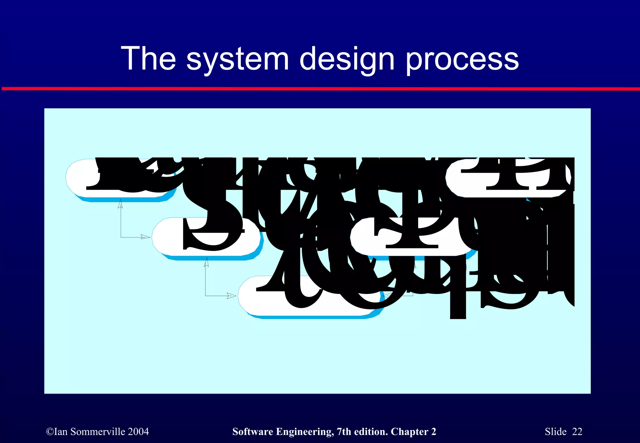The system design process 