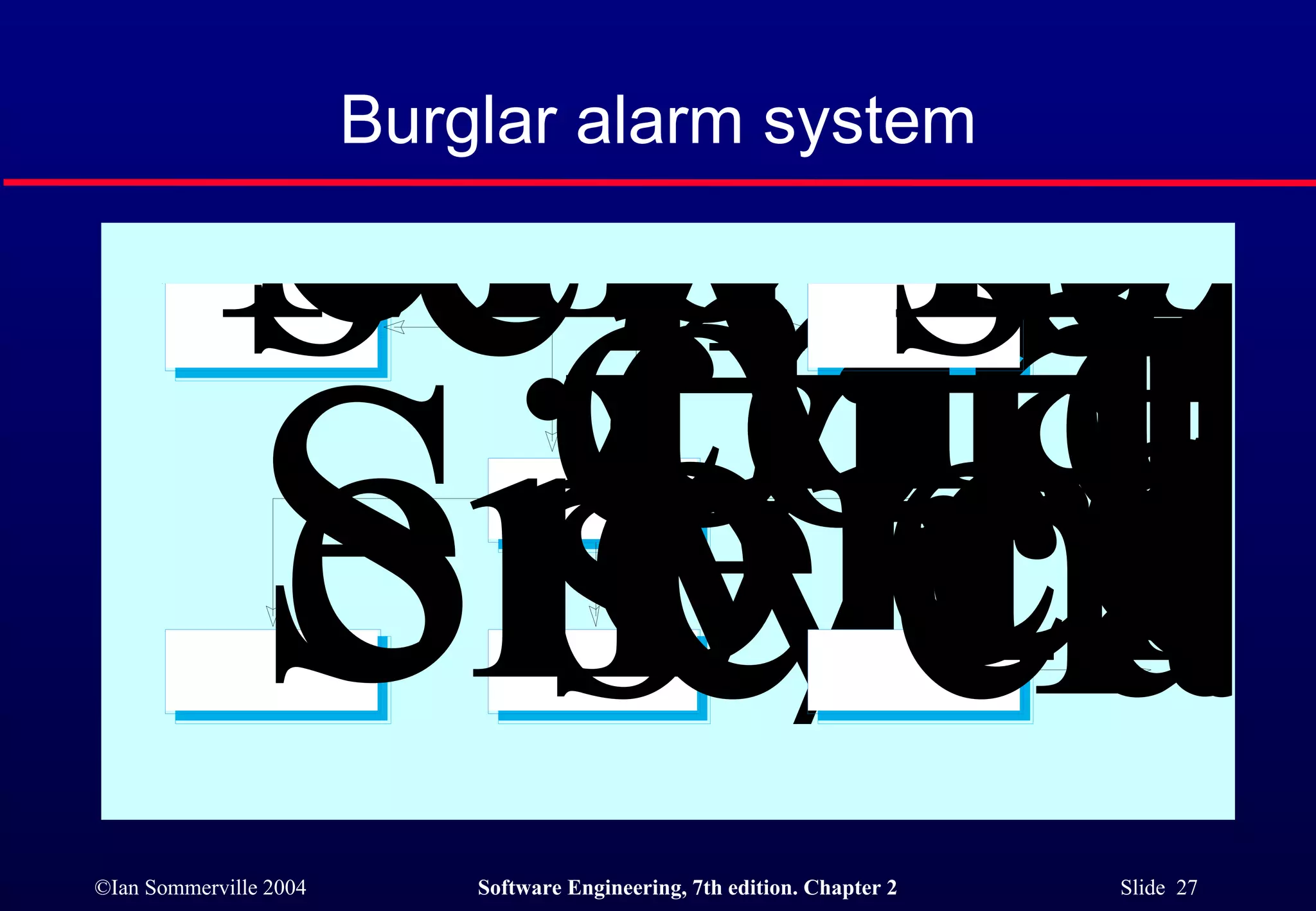 Burglar alarm system 