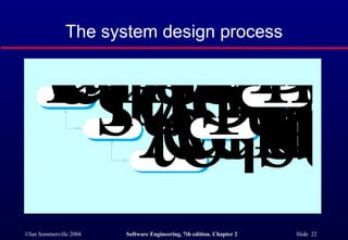 The system design process 