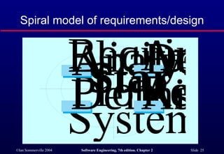 Spiral model of requirements/design 
