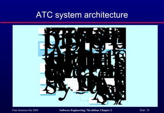 ATC system architecture 