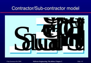 Contractor/Sub-contractor model 