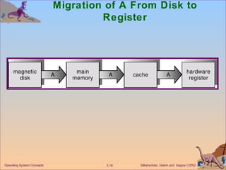 Migration of A From Disk to Register 