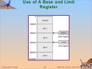 Use of A Base and Limit Register 