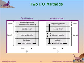 Two I/O Methods Synchronous Asynchronous 
