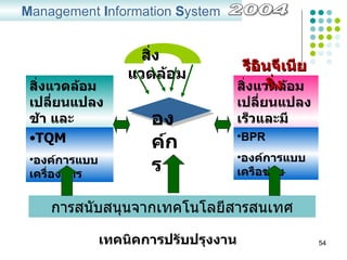 Ch2