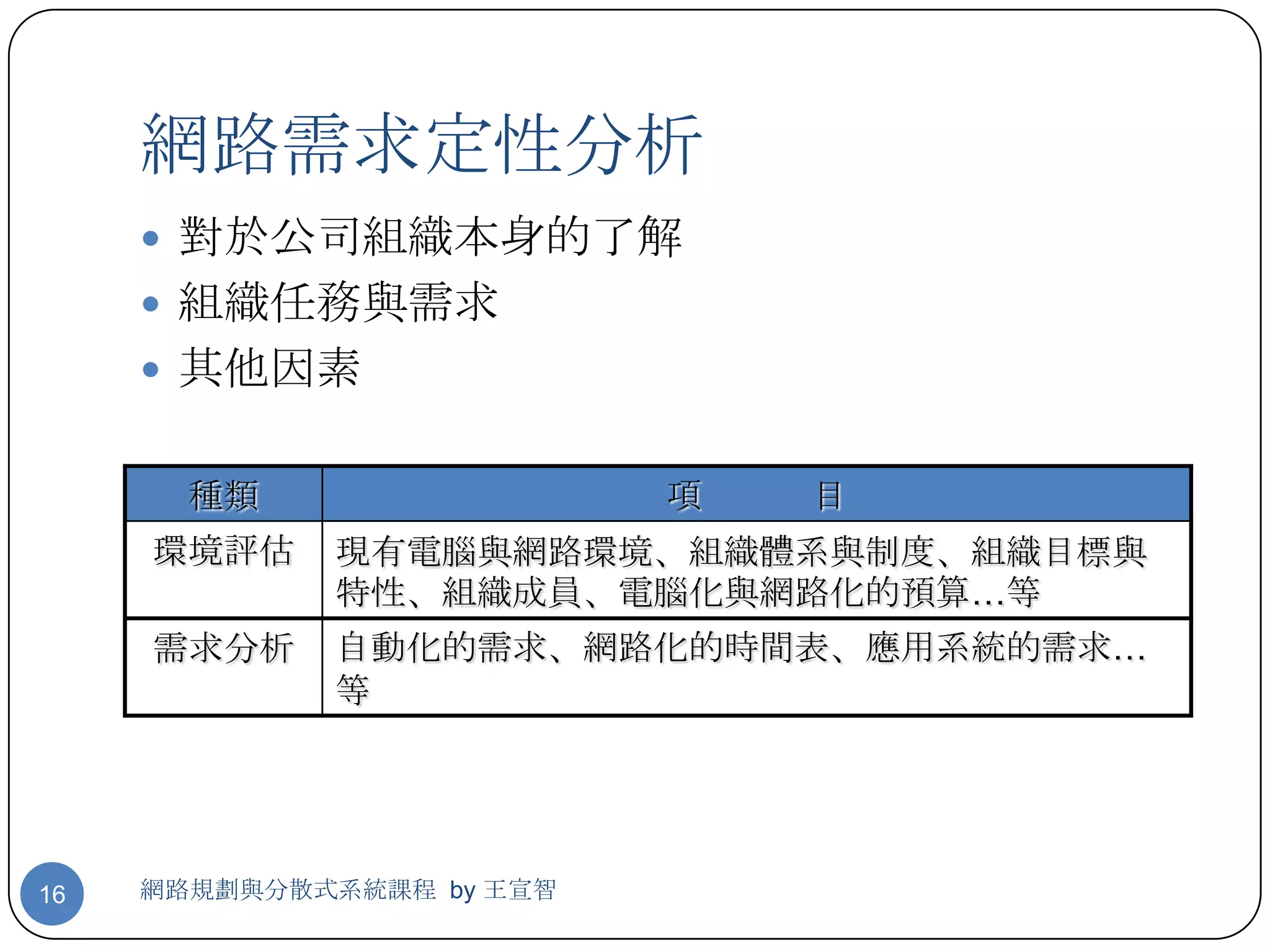 網路需求定性分析
      對於公司組織本身的了解
      組織任務與需求
      其他因素


       種類                  項   目
     環境評估    現有電腦與網路環境、組織體系與制度、組織目標與
             特性、組織成員、電腦化與網路化的預算…等
     需求分析    自動化的需求、網路化的時間表、應用系統的需求…
             等




16   網路規劃與分散式系統課程 by 王宣智
 