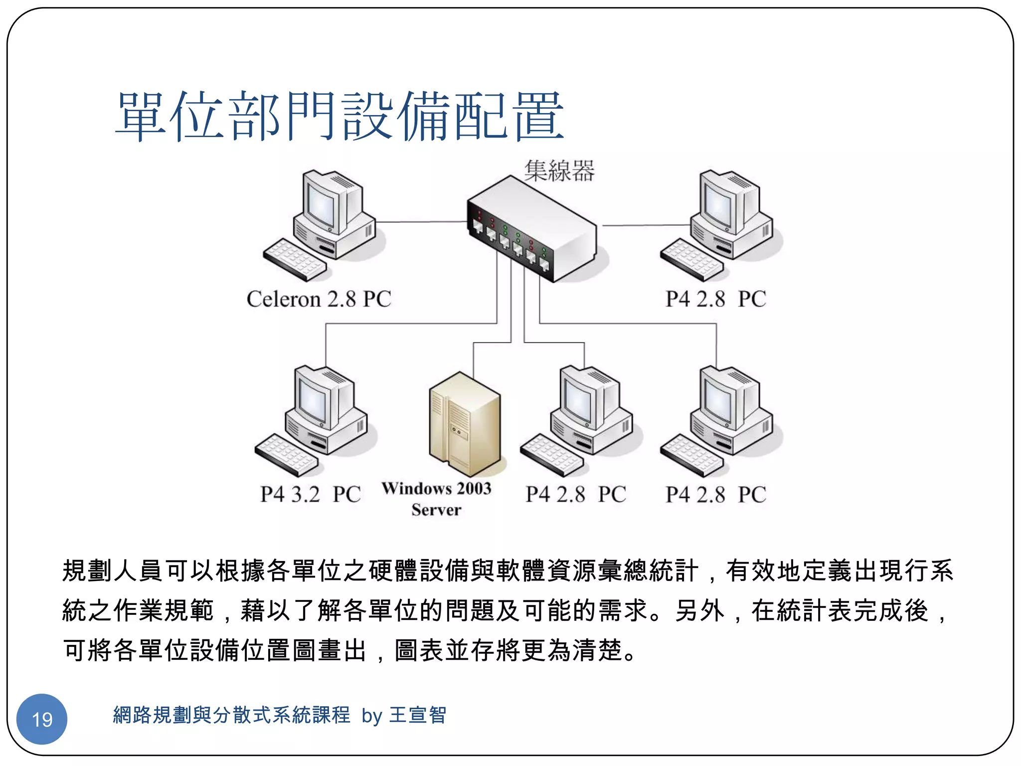 單位部門設備配置




     規劃人員可以根據各單位之硬體設備與軟體資源彙總統計，有效地定義出現行系
     統之作業規範，藉以了解各單位的問題及可能的需求。另外，在統計表完成後，
     可將各單位設備位置圖畫出，圖表並存將更為清楚。

19     網路規劃與分散式系統課程 by 王宣智
 