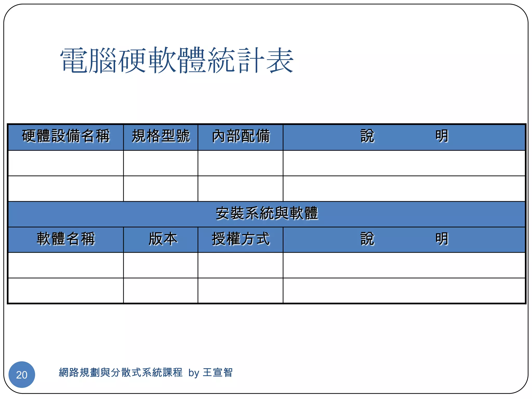 電腦硬軟體統計表

硬體設備名稱       規格型號     內部配備       說   明




                       安裝系統與軟體
     軟體名稱      版本     授權方式       說   明




20    網路規劃與分散式系統課程 by 王宣智
 