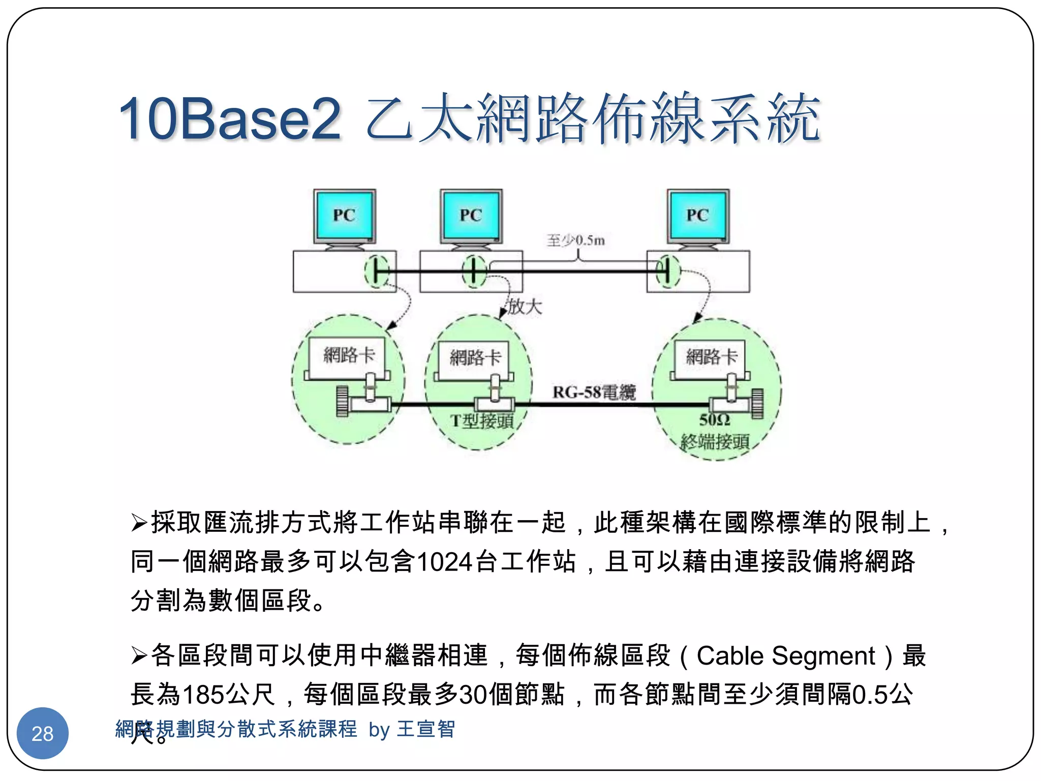 10Base2 乙太網路佈線系統




     採取匯流排方式將工作站串聯在一起，此種架構在國際標準的限制上，
     同一個網路最多可以包含1024台工作站，且可以藉由連接設備將網路
     分割為數個區段。

      各區段間可以使用中繼器相連，每個佈線區段（Cable Segment）最
      長為185公尺，每個區段最多30個節點，而各節點間至少須間隔0.5公
28   網路規劃與分散式系統課程 by 王宣智
      尺。
 