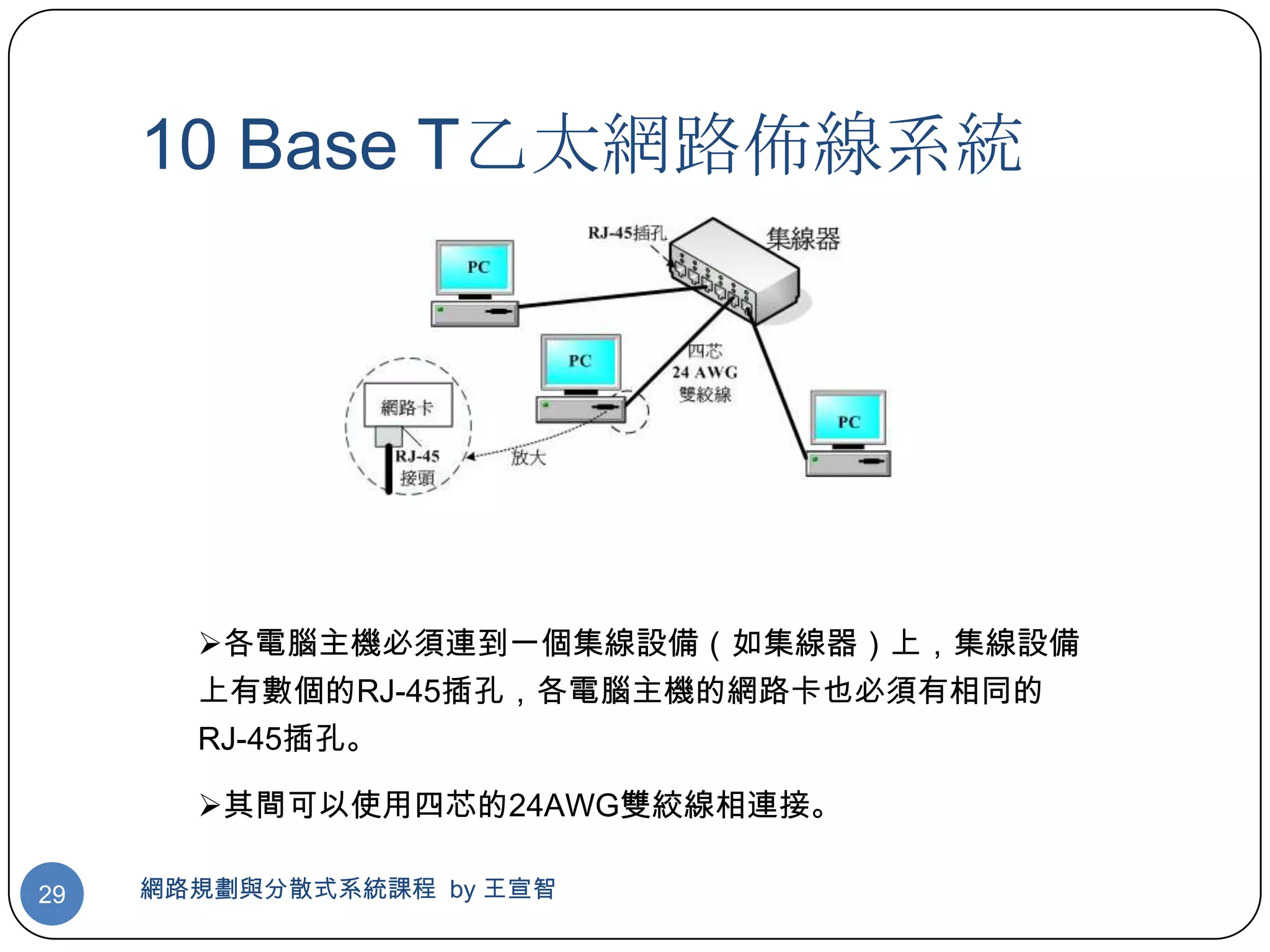10 Base T乙太網路佈線系統




       各電腦主機必須連到一個集線設備（如集線器）上，集線設備
       上有數個的RJ-45插孔，各電腦主機的網路卡也必須有相同的
       RJ-45插孔。

       其間可以使用四芯的24AWG雙絞線相連接。

29   網路規劃與分散式系統課程 by 王宣智
 