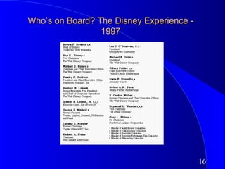 Who’s on Board? The Disney Experience -
                 1997




                                          16
 