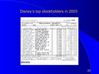Disney’s top stockholders in 2003




                                    25
 