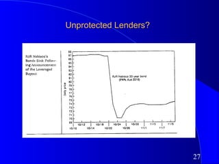 Unprotected Lenders?




                       27
 
