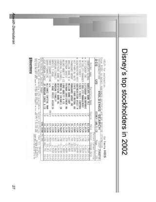 Disney’s top stockholders in 2002
Aswath Damodaran                                       27
 