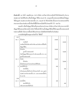 65



ตัวอย่ างที่ 1 ณ วันที่ 1 พฤศจิกายน 2547 บริ ษท รวมไทย จากัด ขายสิ นค้าให้บริ ษทสดใน จานวน
                                                 ั                                 ั
20,000 บาท โดยได้รับชาระเป็ นตัวสัญญา ใช้เงิน อายุ 30 วัน และลูกหนี้ นายสนองชาติเขียนตัวสัญญา
                                  ๋                                                       ๋
ใช้เงิ นมูลค่า 30,000 บาท อัตราดอกเบี้ย 12% อายุ 90 วัน ให้แก่บริ ษท เนื่ องจากว่านายสนองชาติไม่
                                                                     ั
สามารถหาเงินมาจ่ายชาระหนี้ค่าสิ นค้าที่ซ้ื อไปจากบริ ษทได้ (กาหนดให้ 1 ปี = 360 วัน)
                                                        ั
          สมมติ ว่า เมื่อตัวสัญญาใช้เงิ นทั้งสองฉบับครบกาหนด บริ ษทรวมไทย จากัด สามารถนาตัว
                           ๋                                       ั                           ๋
สัญญาใช้เงินของบริ ษท สดใส จากัด ไปขึ้นเงิ นได้ ส่ วนตัวสัญญาใช้เงิ นที่ได้จากลูกหนี้ นายสนองชาติ
                         ั                                ๋
ขาดความเชื่อถือ ไม่สามารถขึ้นเงินได้ตามกาหนด บริ ษทจึงทาคาคัดค้านในวันถัดมา
                                                      ั
          การบันทึกบัญชีในสมุดรายวันทัวไป ได้ดงนี้
                                          ่        ั
    2547
   พ.ย. 1 ตัวเงินรับ
            ๋                                                            20,000 -
                    ขายสิ นค้า                                                        20,000 -
          ขายสิ นค้าให้บริ ษท สดใส จากัด และรับชาระหนี้เป็ นตัว
                                ั                                  ๋
          สัญญาใช้เงิน
          ตัวเงินรับ
              ๋                                                          30,000 -
                    ลูกหนี้-นายสนองชาติ                                               30,000 -
          รับตัวสัญญาใช้เงินอายุ 90 วัน อัตราดอกเบี้ ย 12% จาก
                  ๋
          ลูกหนี้นายสนองชาติ
   ธ.ค. 1 เงินสด                                                         20,000 -
                    ตัวเงินรับ
                      ๋                                                               20,000 -
          ตัวเงินรับอายุ 30 วัน ครบกาหนดได้รับเงิน
                ๋
       31 ดอกเบี้ยค้างรับ                                                  600 -
                    ดอกเบี้ยรับ                                                         600 -
          ปรั บปรุ งดอกเบี้ ยค้างรั บ ตัว เงิ นลงวันที่ 1 พ.ย. มูลค่ า
                                        ๋
          30,000 บาท อัตราดอกเบี้ย 12% ระยะเวลาดอกเบี้ยค้าง
          รับ 60 วัน
    2548
   ม.ค. 1 ดอกเบี้ยรับ                                                      600 -
                    ดอกเบี้ยค้างรับ                                                     600
          กลับรายการดอกเบี้ยค้างรับ
 
