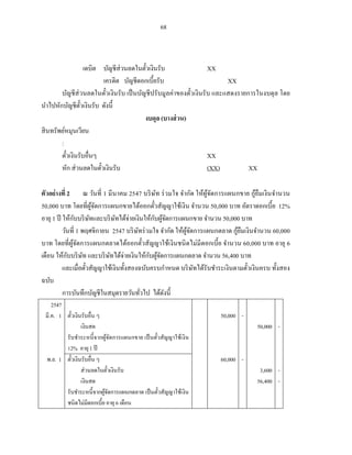 68



                   เดบิต บัญชีส่วนลดในตัวเงินรับ
                                          ๋                       XX
                           เครดิต บัญชีดอกเบี้ยรับ                      XX
        บัญชี ส่วนลดในตัวเงินรับ เป็ นบัญชี ปรับมูลค่าของตัวเงินรับ และแสดงรายการในงบดุ ล โดย
                            ๋                              ๋
นาไปหักบัญชีตวเงินรับ ดังนี้
                ั๋
                                         งบดุล (บางส่ วน)
สิ นทรัพย์หมุนเวียน
        :
        ตัวเงินรับอื่นๆ
          ๋                                                       XX
        หัก ส่ วนลดในตัวเงินรับ
                         ๋                                        (XX)         XX

                                                   ั             ้ั               ้
ตัวอย่างที่ 2 ณ วันที่ 1 มีนาคม 2547 บริ ษท ร่ วมใจ จากัด ให้ผูจดการแผนกขาย กูยืมเงิ นจานวน
50,000 บาท โดยที่ผจดการแผนกขายได้ออกตัวสัญญาใช้เงิน จานวน 50,000 บาท อัตราดอกเบี้ย 12%
                          ู้ ั                   ๋
อายุ 1 ปี ให้กบบริ ษทและบริ ษทได้จ่ายเงินให้กบผูจดการแผนกขาย จานวน 50,000 บาท
              ั         ั        ั              ั ้ั
                                        ั                 ู้ ั            ้
          วันที่ 1 พฤศจิกายน 2547 บริ ษทร่ วมใจ จากัด ให้ผจดการแผนกตลาด กูยืมเงินจานวน 60,000
บาท โดยที่ผูจดการแผนกตลาดได้ออกตัวสัญญาใช้เงิ นชนิ ดไม่มีดอกเบี้ย จานวน 60,000 บาท อายุ 6
              ้ั                            ๋
เดือน ให้กบบริ ษท และบริ ษทได้จ่ายเงินให้กบผูจดการแผนกตลาด จานวน 56,400 บาท
            ั       ั          ั              ั ้ั
          และเมื่อตัวสัญญาใช้เงินทั้งสองฉบับครบกาหนด บริ ษทได้รับชาระเงินตามตัวเงินครบ ทั้งสอง
                      ๋                                        ั              ๋
ฉบับ
          การบันทึกบัญชีในสมุดรายวันทัวไป ได้ดงนี้
                                          ่          ั
    2547
 มี.ค. 1 ตัวเงินรับอื่น ๆ
           ๋                                                       50,000 -
                เงินสด                                                           50,000 -
         รับชาระหนี้ จากผูจดการแผนกขาย เป็ นตัวสัญญาใช้เงิ น
                           ้ั                 ๋
         12% อายุ 1 ปี
 พ.ย. 1 ตัวเงินรับอื่น ๆ
             ๋                                                     60,000 -
                ส่วนลดในตัวเงินรับ
                           ๋                                                      3,600 -
                เงินสด                                                           56,400 -
         รับชาระหนี้จากผูจดการแผนกตลาด เป็ นตัวสัญญาใช้เงิน
                          ้ั                    ๋
         ชนิดไม่มีดอกเบี้ย อายุ 6 เดือน
 
