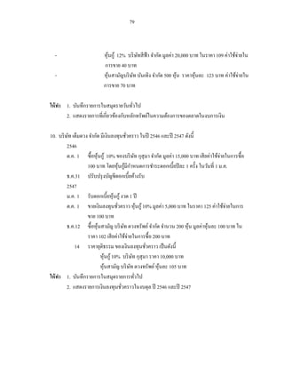79



  -                        หุ นกู้ 12% บริ ษทสี ฟ้า จากัด มูลค่า 20,000 บาท ในราคา 109 ค่าใช้จ่ายใน
                                ้           ั
                           การขาย 40 บาท
  -                        หุนสามัญบริ ษท บันเทิง จากัด 500 หุน ราคาหุนละ 123 บาท ค่าใช้จ่ายใน
                              ้          ั                        ้       ้
                           การขาย 70 บาท

ให้ ทา 1. บันทึกรายการในสมุดรายวันทัวไป
                                      ่
       2. แสดงรายการที่เกี่ยวข้องกับหลักทรัพย์ในความต้องการของตลาดในงบการเงิน

10. บริ ษท เต็มดวง จากัด มีเงินลงทุนชัวคราว ในปี 2546 และปี 2547 ดังนี้
          ั                                    ่
         2546
         ต.ค. 1 ซื้ อหุ นกู้ 10% ข งบริ ษท กุสุมา จากัด มูลค่า 15,000 บาท เสี ยค่าใช้จ่ายในการซื้ อ
                        ้                          ั
                                         ้ ้
                  100 บาท โดยหุ นกูมีกาหนดการชาระดอกเบี้ยปี ละ 1 ครั้ง ในวันที่ 1 ม.ค.
         ธ.ค.31 ปรับปรุ งบัญชีดอกเบี้ยค้างรับ
         2547
         ม.ค. 1 รับดอกเบี้ยหุ นกู้ งวด 1 ปี
                                     ้
         ต.ค. 1 ขายเงินลงทุนชัวคราว หุ นกู้ 10% มูลค่า 5,000 บาท ในราคา 125 ค่าใช้จ่ายในการ
                                       ่               ้
                  ขาย 100 บาท
         ธ.ค.12 ซื้ อหุ นสามัญ บริ ษท ตวงทรัพย์ จากัด จานวน 200 หุ น มูลค่าหุ นละ 100 บาท ใน
                          ้                  ั                       ้         ้
                  ราคา 102 เสี ยค่าใช้จ่ายในการซื้ อ 200 บาท
             14 ราคายุติธรรม ของเงินลงทุนชัวคราว เป็ นดังนี้
                                                         ่
                            หุ นกู้ 10% บ ท สม ราคา 10,000 บาท
                                 ้
                            หุนสามัญ บริ ษท ตวงทรัพย์ หุนละ 105 บาท
                               ้                 ั         ้
ให้ ทา 1. บันทึกรายการในสมุดรายการทัวไป              ่
         2. แสดงรายการเงินลงทุนชัวคราวในงบดุล ปี 2546 และปี 2547
                                           ่
 