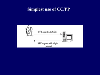 Simplest use of CC/PP
 