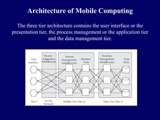 Architecture of Mobile Computing

  The three tier architecture contains the user interface or the
presentation tier, the process management or the application tier
                   and the data management tier.
 