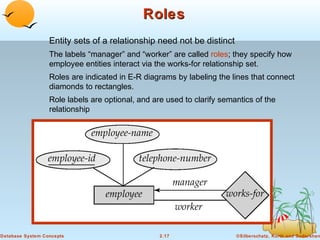 Roles
                  Entity sets of a relationship need not be distinct
                  The labels “manager” and “worker” are called roles; they specify how
                  employee entities interact via the works-for relationship set.
                  Roles are indicated in E-R diagrams by labeling the lines that connect
                  diamonds to rectangles.
                  Role labels are optional, and are used to clarify semantics of the
                  relationship




Database System Concepts                          2.17                  ©Silberschatz, Korth and Sudarshan
 