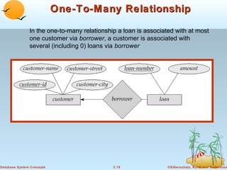 One-To-Many Relationship

               In the one-to-many relationship a loan is associated with at most
               one customer via borrower, a customer is associated with
               several (including 0) loans via borrower




Database System Concepts                     2.19                ©Silberschatz, Korth and Sudarshan
 