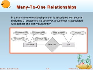 Many-To-One Relationships

              In a many-to-one relationship a loan is associated with several
              (including 0) customers via borrower, a customer is associated
              with at most one loan via borrower




Database System Concepts                    2.20                ©Silberschatz, Korth and Sudarshan
 