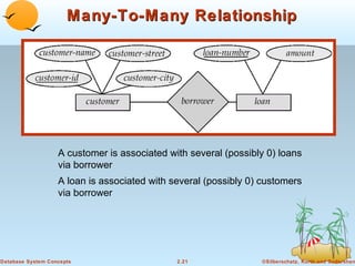 Many-To-Many Relationship




                   A customer is associated with several (possibly 0) loans
                   via borrower
                   A loan is associated with several (possibly 0) customers
                   via borrower




Database System Concepts                      2.21               ©Silberschatz, Korth and Sudarshan
 