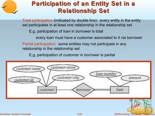 Participation of an Entity Set in a
                                    Relationship Set
                 Total participation (indicated by double line): every entity in the entity
                 set participates in at least one relationship in the relationship set
                      E.g. participation of loan in borrower is total
                            every loan must have a customer associated to it via borrower
                 Partial participation: some entities may not participate in any
                 relationship in the relationship set
                      E.g. participation of customer in borrower is partial




Database System Concepts                            2.22                  ©Silberschatz, Korth and Sudarshan
 
