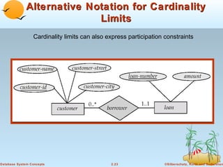 Alternative Notation for Cardinality
                            Limits
                 Cardinality limits can also express participation constraints




Database System Concepts                      2.23                 ©Silberschatz, Korth and Sudarshan
 